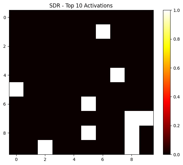 ood-outlier-pyramids-sdr.png