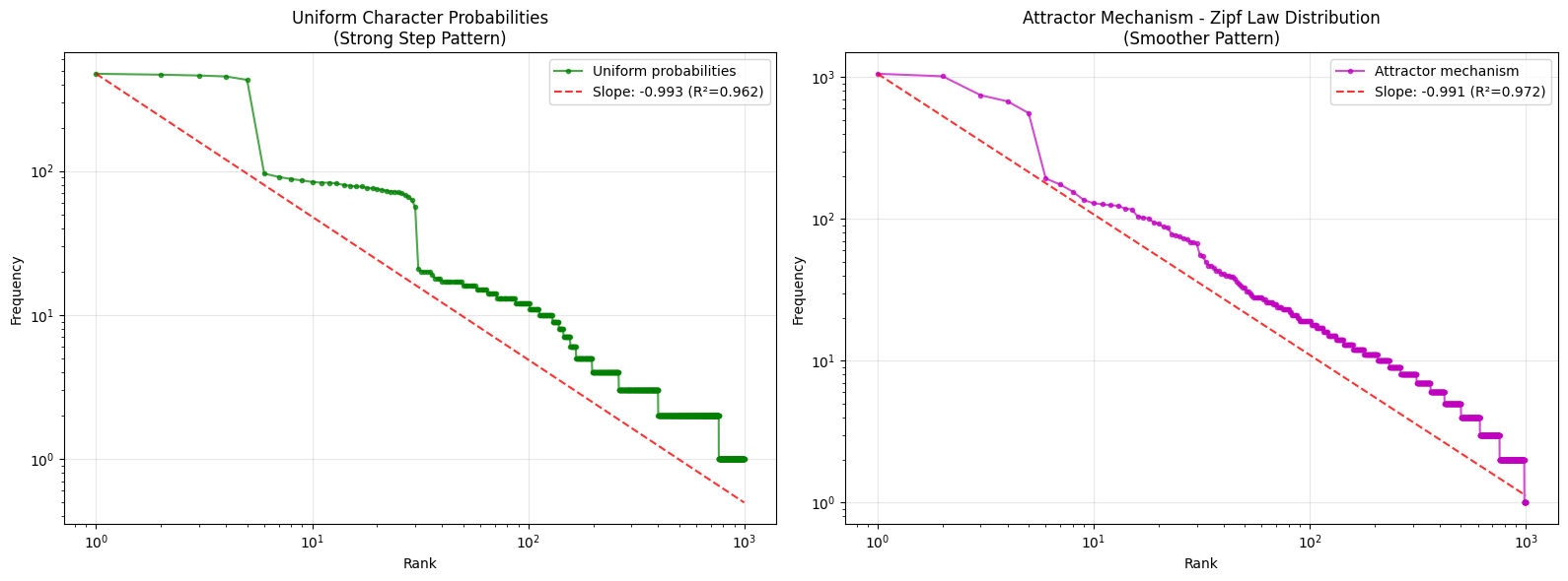 random-words-zipfs-law