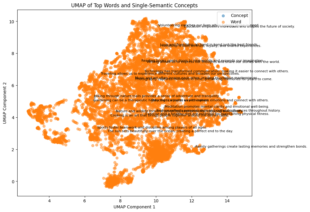 atomic words + single-concept sentences